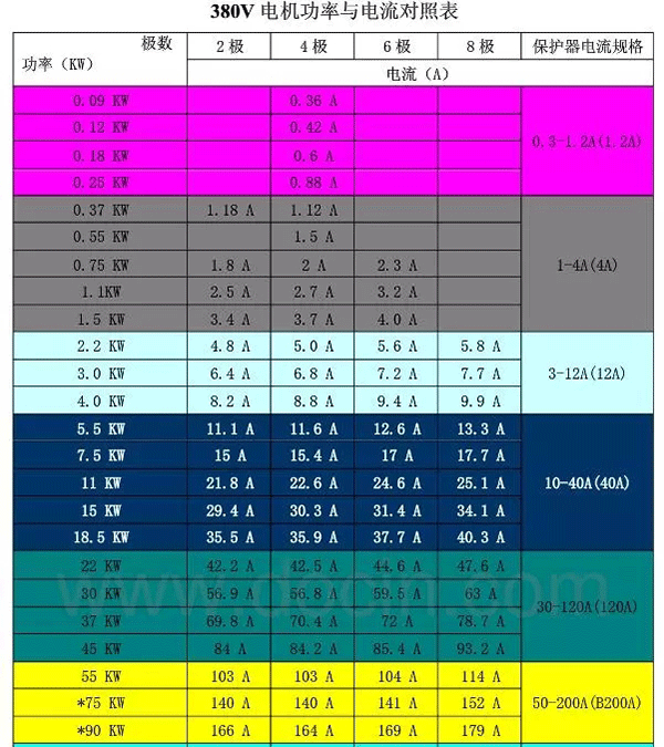 電機的分類、原理及功率與電流對照表——西安泰富西瑪電機（西安西瑪電機集團股份有限公司）官方網(wǎng)站