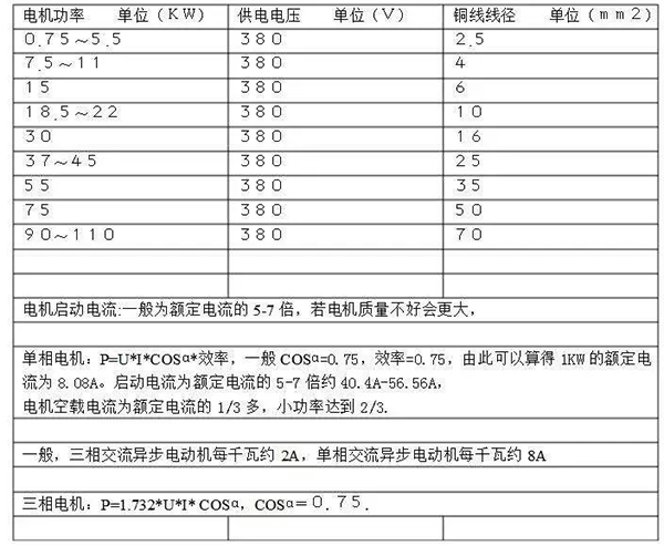 電機的分類、原理及功率與電流對照表——西安泰富西瑪電機（西安西瑪電機集團股份有限公司）官方網(wǎng)站