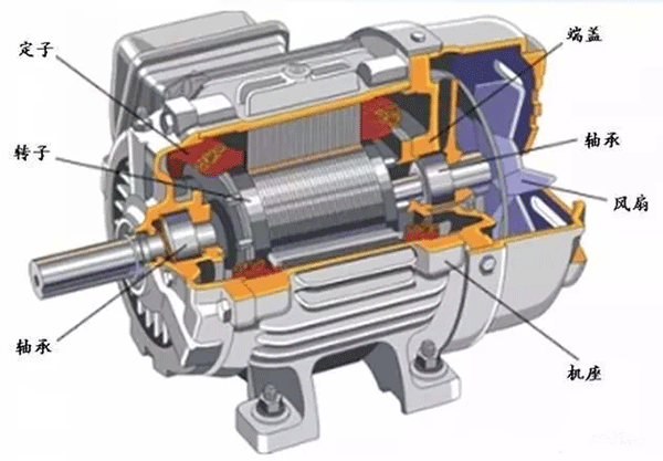 為什么電機(jī)啟動(dòng)電流大？啟動(dòng)后電流又小了？——西安泰富西瑪電機(jī)（西安西瑪電機(jī)集團(tuán)股份有限公司）官方網(wǎng)站