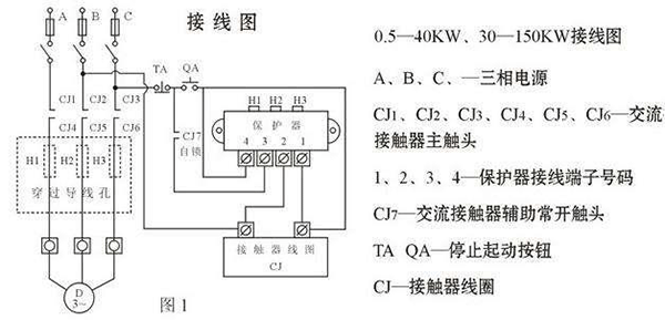 西安西瑪電機(jī)燒壞測量方法及預(yù)防。