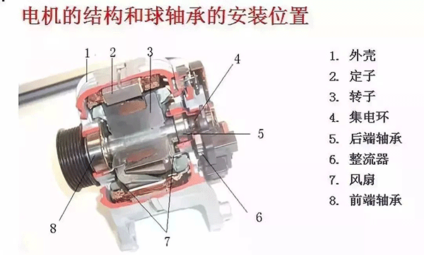 西安西瑪電機(jī)的軸承為啥會(huì)發(fā)燒？