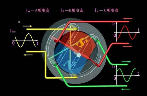 西安西瑪生產(chǎn)的同步電機(jī)和異步電機(jī)到底哪里不一樣？如何應(yīng)用？