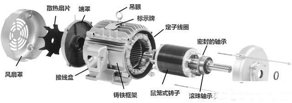 西安西瑪生產(chǎn)的同步電機(jī)和異步電機(jī)到底哪里不一樣？如何應(yīng)用？