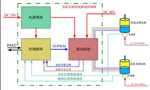 直流電機(jī)調(diào)速系統(tǒng)的技術(shù)原理?！靼膊﹨R儀器儀表有限公司