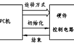 步進(jìn)電機(jī)的速度控制及運(yùn)動(dòng)規(guī)律?！靼膊﹨R儀器儀表有限公司