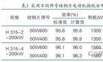 提升電機效率可行性方法案例分析?！靼膊﹨R儀器儀表有限公司